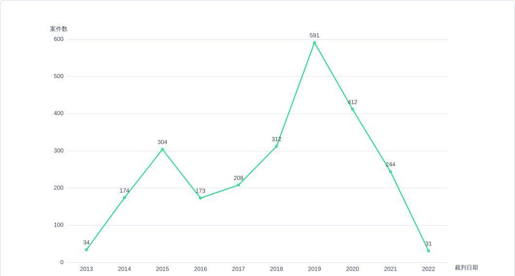 皇冠信用盘占成代理_涉“赌球”案件实证研究-以2495个判决书为样本