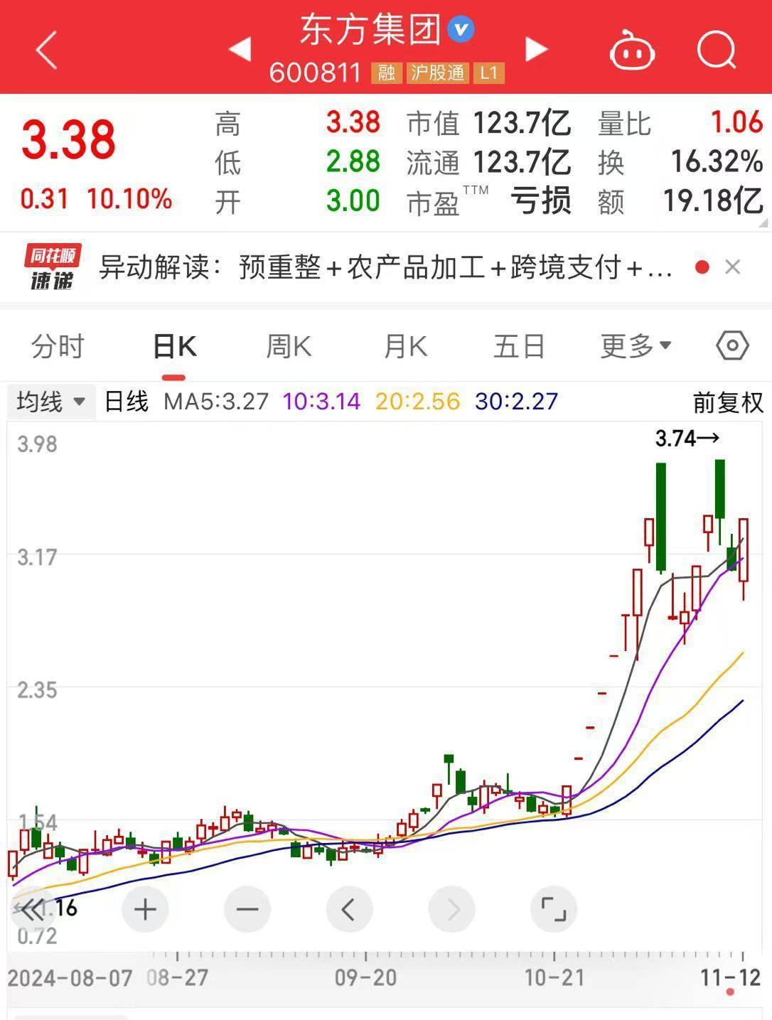 皇冠信用平台出租出售_突发皇冠信用平台出租出售！16天11板“大牛股”公告：可能存在重大违法强制退市的风险