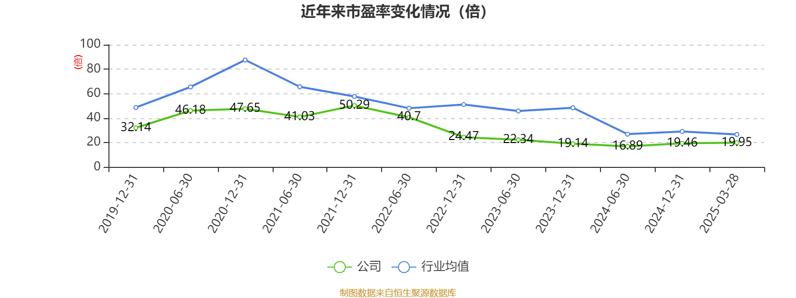 皇冠会员如何申请
_涪陵榨菜：2024年净利润7.99亿元 拟10派4.2元