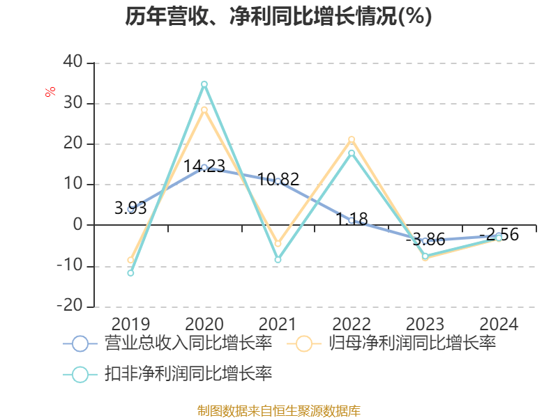 皇冠会员如何申请
_涪陵榨菜：2024年净利润7.99亿元 拟10派4.2元