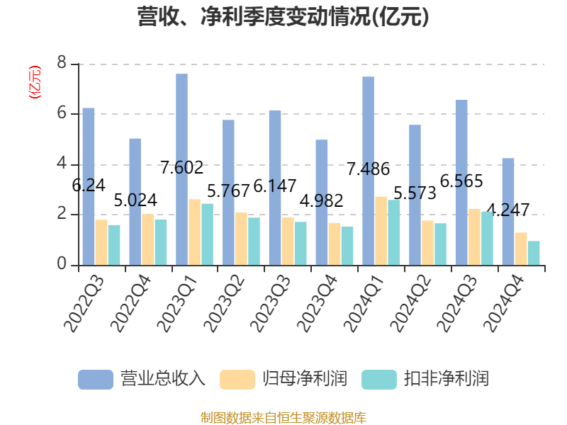 皇冠会员如何申请
_涪陵榨菜：2024年净利润7.99亿元 拟10派4.2元