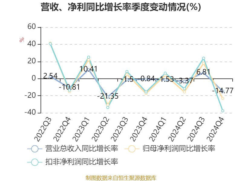 皇冠会员如何申请
_涪陵榨菜：2024年净利润7.99亿元 拟10派4.2元