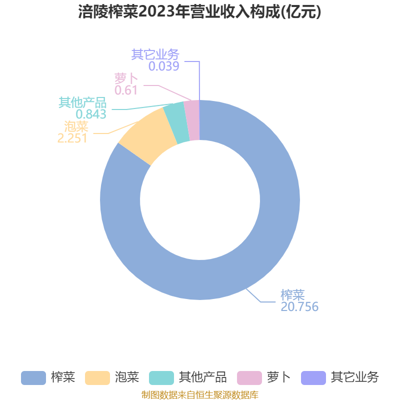 皇冠会员如何申请
_涪陵榨菜：2024年净利润7.99亿元 拟10派4.2元