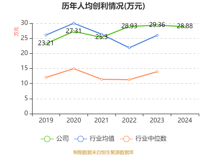 皇冠会员如何申请
_涪陵榨菜：2024年净利润7.99亿元 拟10派4.2元
