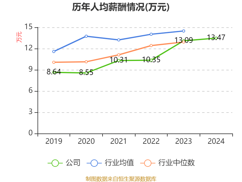 皇冠会员如何申请
_涪陵榨菜：2024年净利润7.99亿元 拟10派4.2元