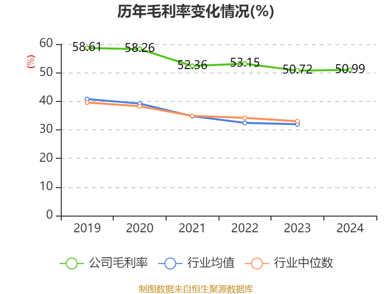 皇冠会员如何申请
_涪陵榨菜：2024年净利润7.99亿元 拟10派4.2元
