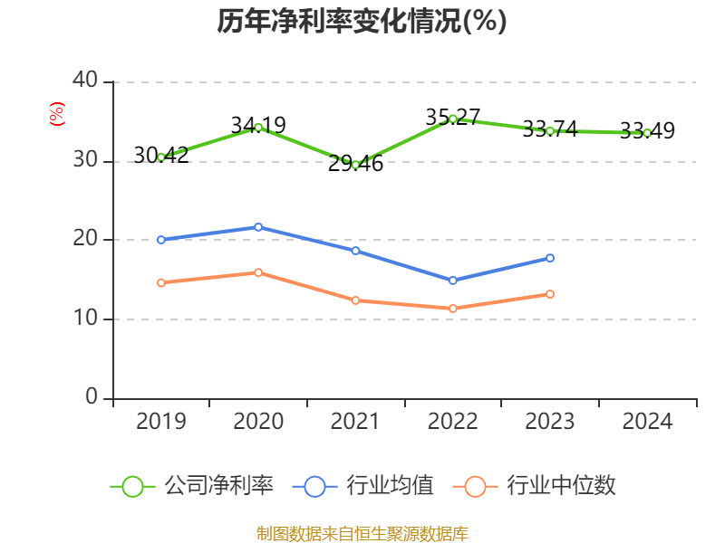 皇冠会员如何申请
_涪陵榨菜：2024年净利润7.99亿元 拟10派4.2元