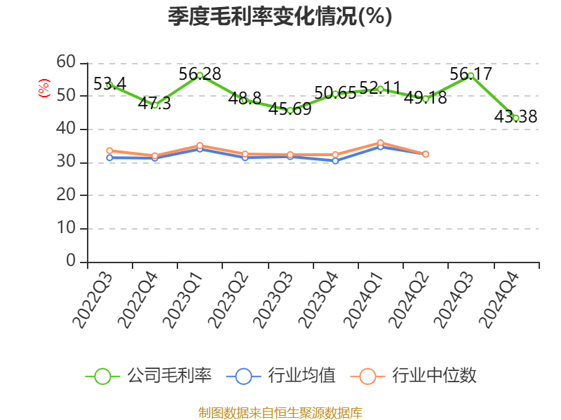 皇冠会员如何申请
_涪陵榨菜：2024年净利润7.99亿元 拟10派4.2元