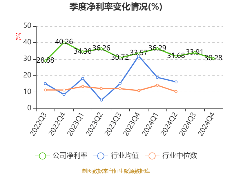 皇冠会员如何申请
_涪陵榨菜：2024年净利润7.99亿元 拟10派4.2元