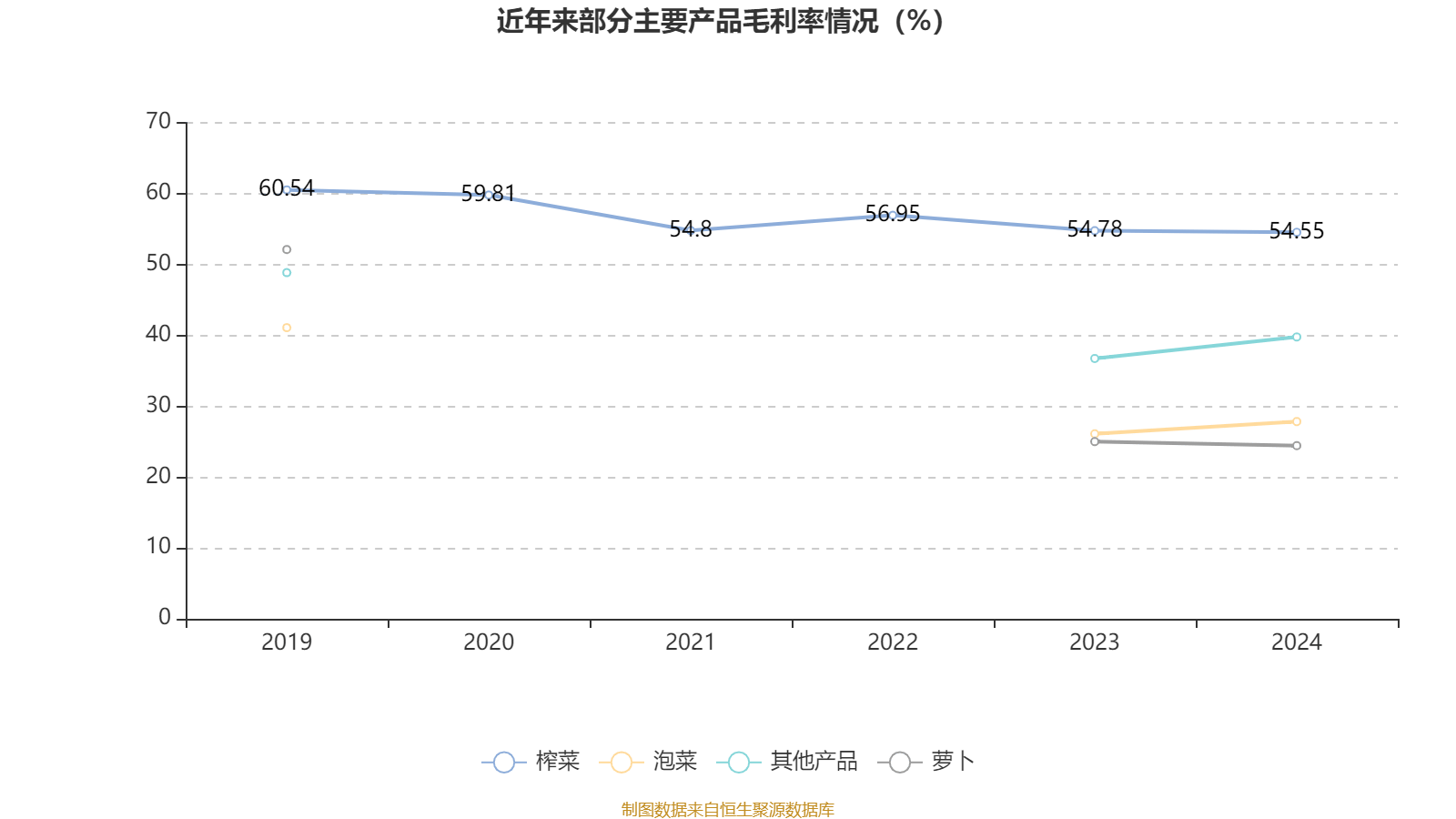 皇冠会员如何申请
_涪陵榨菜：2024年净利润7.99亿元 拟10派4.2元