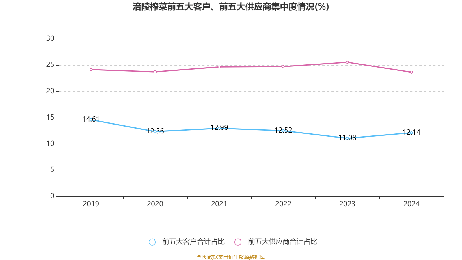 皇冠会员如何申请
_涪陵榨菜：2024年净利润7.99亿元 拟10派4.2元