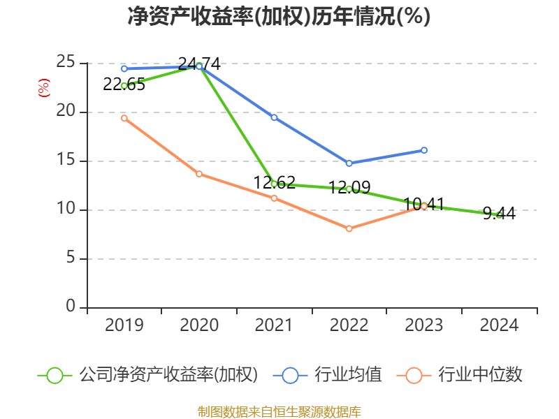 皇冠会员如何申请
_涪陵榨菜：2024年净利润7.99亿元 拟10派4.2元