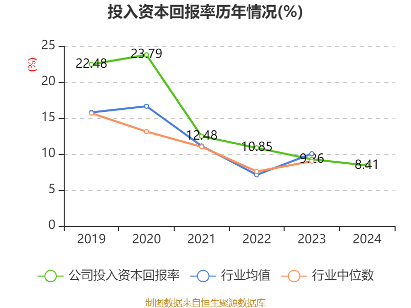 皇冠会员如何申请
_涪陵榨菜：2024年净利润7.99亿元 拟10派4.2元