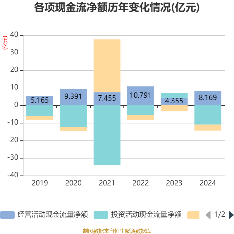 皇冠会员如何申请
_涪陵榨菜：2024年净利润7.99亿元 拟10派4.2元