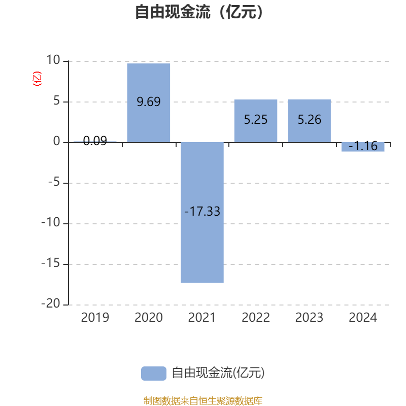 皇冠会员如何申请
_涪陵榨菜：2024年净利润7.99亿元 拟10派4.2元