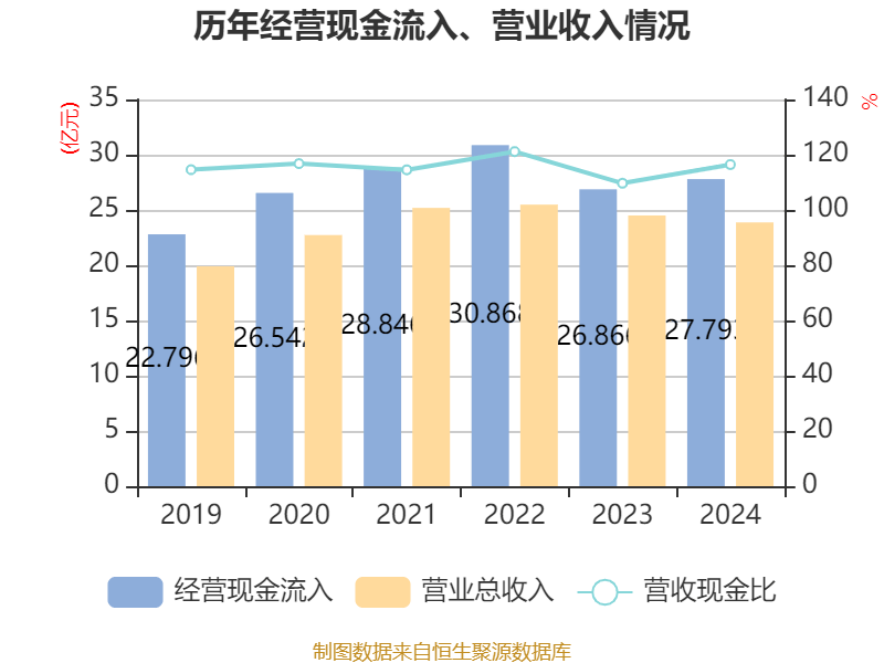 皇冠会员如何申请
_涪陵榨菜：2024年净利润7.99亿元 拟10派4.2元