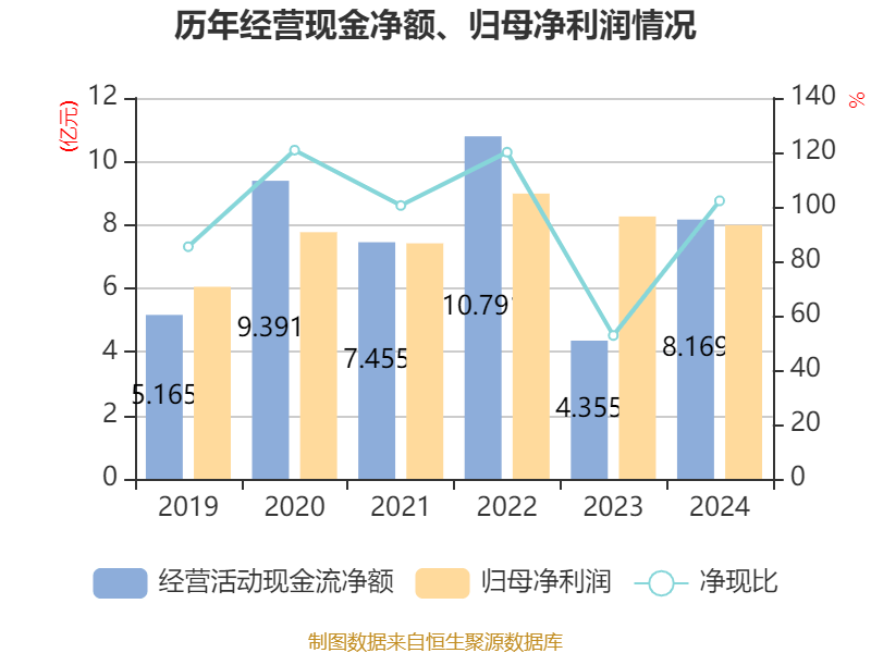 皇冠会员如何申请
_涪陵榨菜：2024年净利润7.99亿元 拟10派4.2元