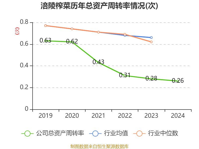 皇冠会员如何申请
_涪陵榨菜：2024年净利润7.99亿元 拟10派4.2元