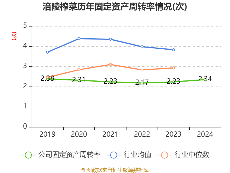 皇冠会员如何申请
_涪陵榨菜：2024年净利润7.99亿元 拟10派4.2元