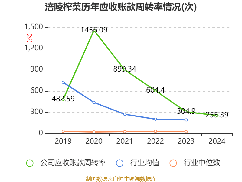 皇冠会员如何申请
_涪陵榨菜：2024年净利润7.99亿元 拟10派4.2元