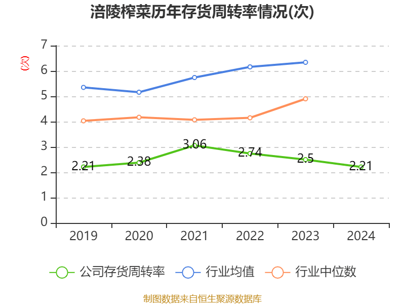 皇冠会员如何申请
_涪陵榨菜：2024年净利润7.99亿元 拟10派4.2元