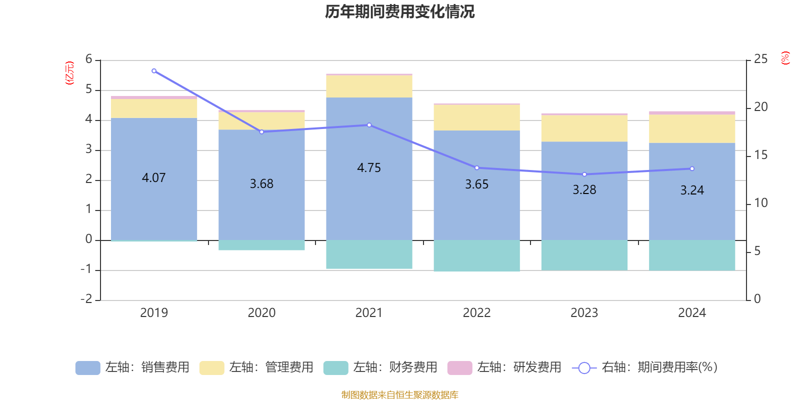 皇冠会员如何申请
_涪陵榨菜：2024年净利润7.99亿元 拟10派4.2元