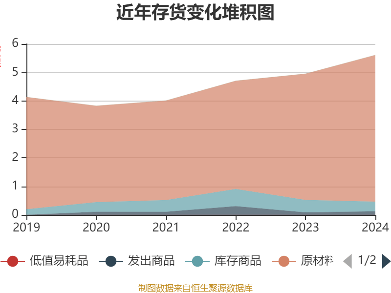 皇冠会员如何申请
_涪陵榨菜：2024年净利润7.99亿元 拟10派4.2元
