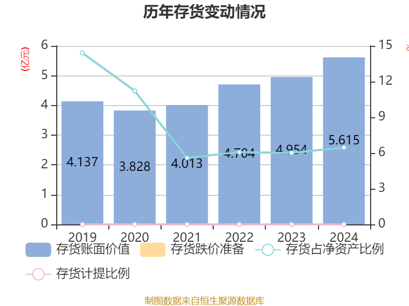 皇冠会员如何申请
_涪陵榨菜：2024年净利润7.99亿元 拟10派4.2元