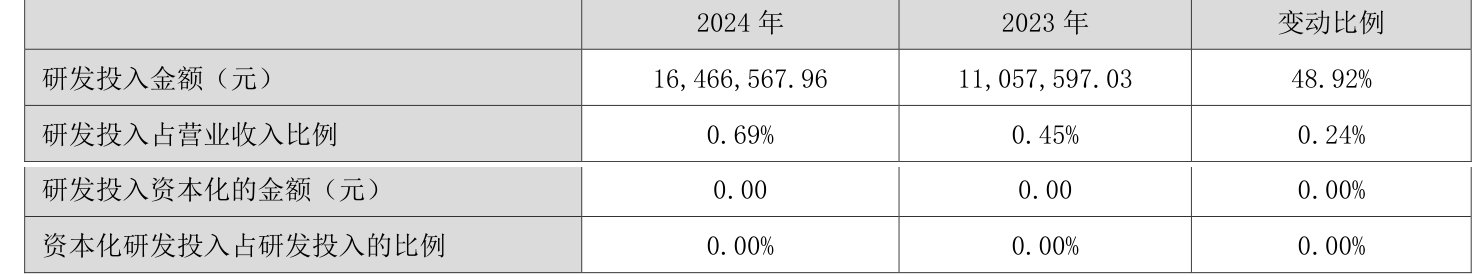 皇冠会员如何申请
_涪陵榨菜：2024年净利润7.99亿元 拟10派4.2元