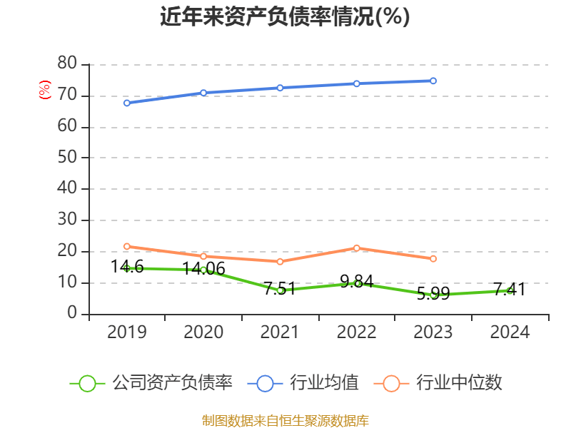 皇冠会员如何申请
_涪陵榨菜：2024年净利润7.99亿元 拟10派4.2元