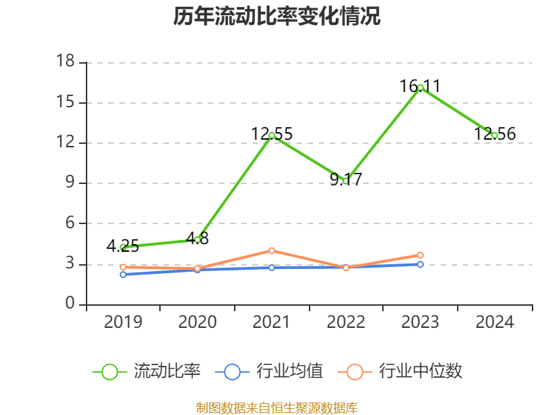 皇冠会员如何申请
_涪陵榨菜：2024年净利润7.99亿元 拟10派4.2元