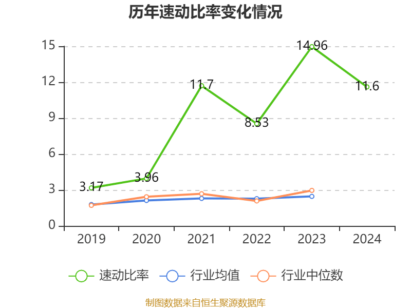 皇冠会员如何申请
_涪陵榨菜：2024年净利润7.99亿元 拟10派4.2元