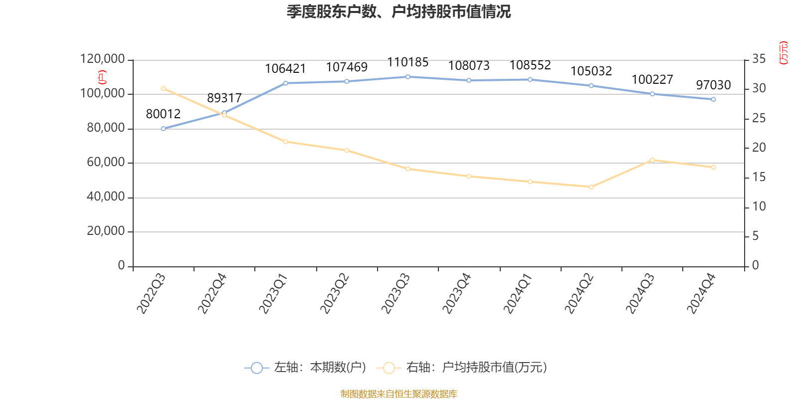 皇冠会员如何申请
_涪陵榨菜：2024年净利润7.99亿元 拟10派4.2元