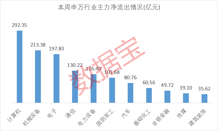 皇冠信用网
_化工大牛股突然跌停皇冠信用网
！资金强势入驻这类股