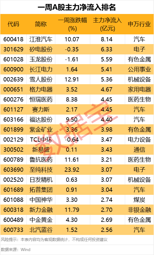 皇冠信用网
_化工大牛股突然跌停皇冠信用网
！资金强势入驻这类股