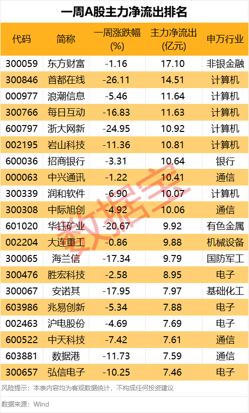 皇冠信用网
_化工大牛股突然跌停皇冠信用网
！资金强势入驻这类股
