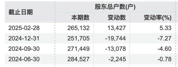 皇冠信用盘怎么注册
_A股公司罕见！“王炸级”利好皇冠信用盘怎么注册
，来了！