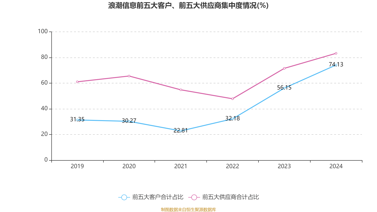 皇冠信用网
_浪潮信息：2024年净利润22.92亿元 同比增长28.55% 拟10派1.15元