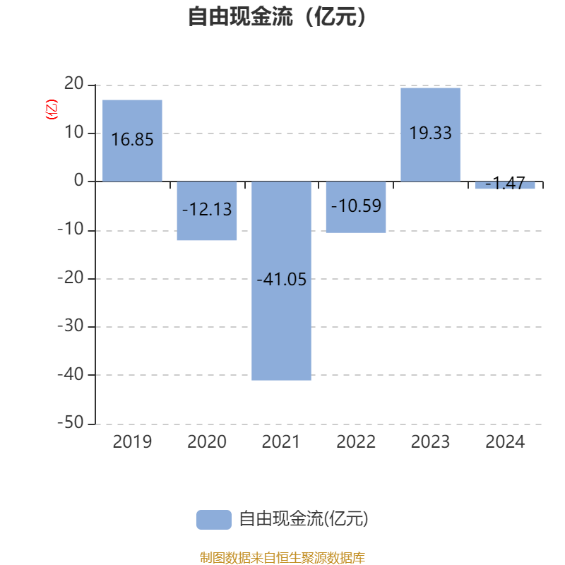 皇冠信用网
_浪潮信息：2024年净利润22.92亿元 同比增长28.55% 拟10派1.15元
