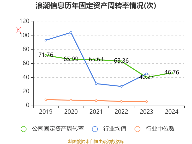 皇冠信用网
_浪潮信息：2024年净利润22.92亿元 同比增长28.55% 拟10派1.15元