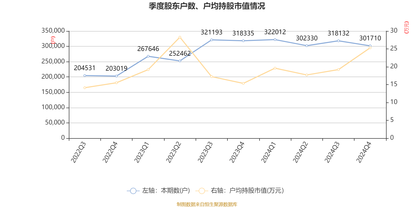 皇冠信用网
_浪潮信息：2024年净利润22.92亿元 同比增长28.55% 拟10派1.15元
