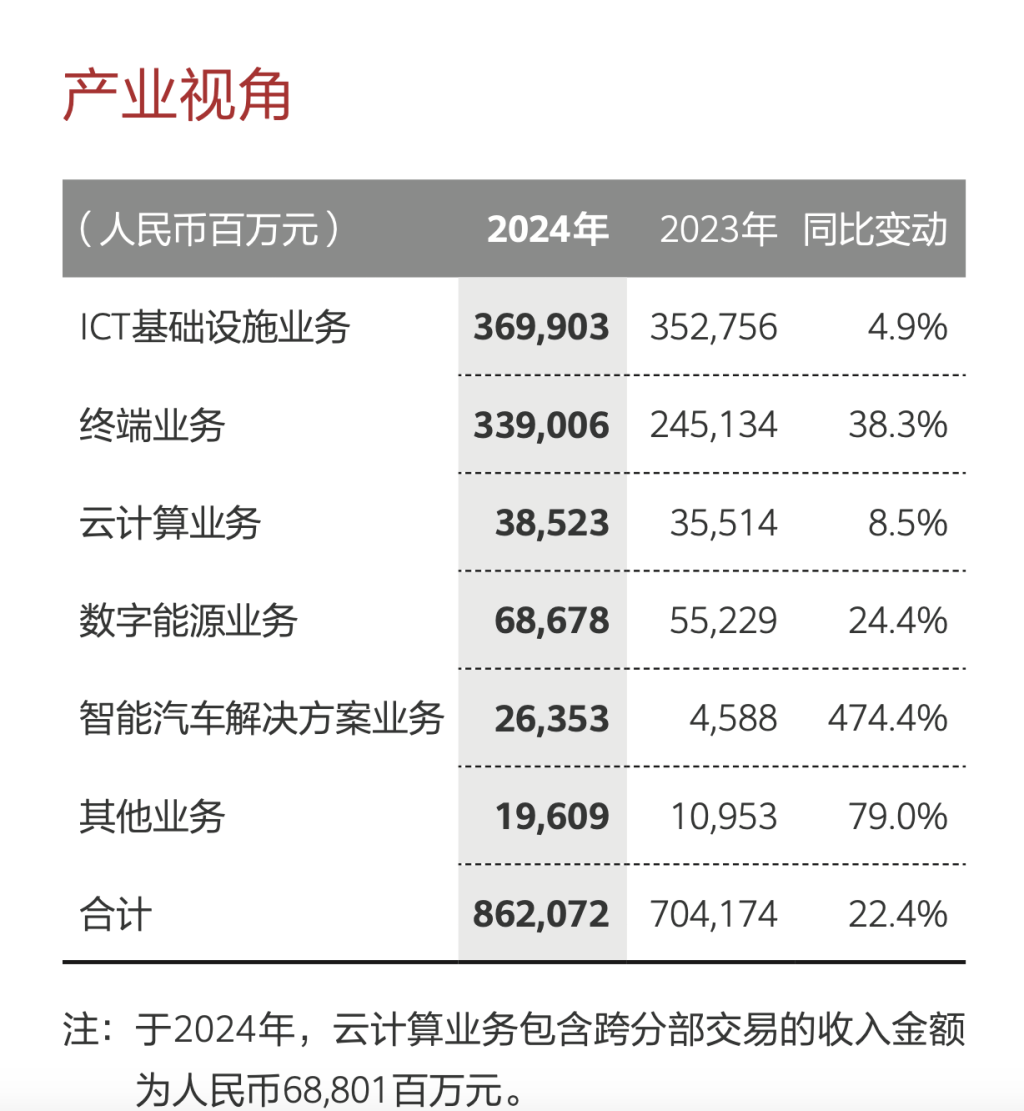 怎么开通皇冠信用網網口
_华为去年净利下滑近三成怎么开通皇冠信用網網口
，智能汽车解决方案首次实现当年盈利