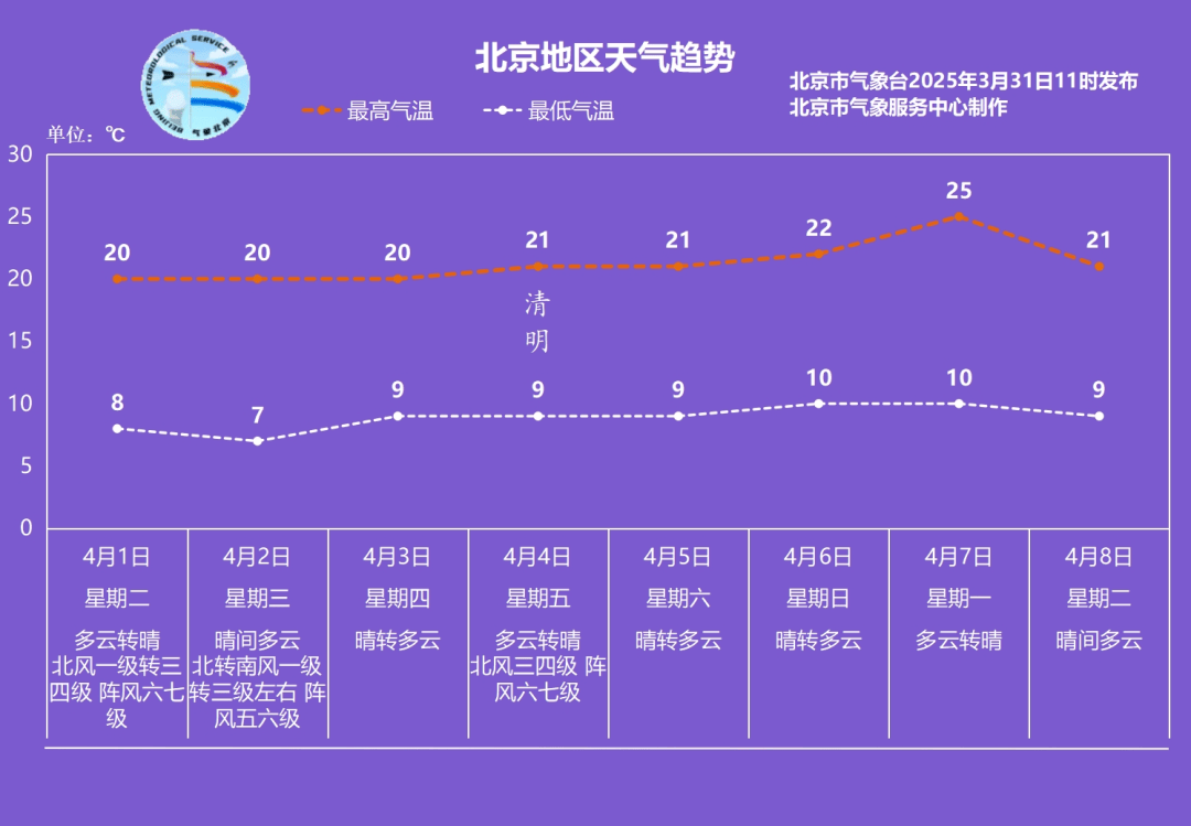 如何代理皇冠信用
_北京发布3月第13次大风预警如何代理皇冠信用
，周四将转为微风