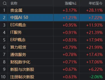 如何代理皇冠信用
_A股考验半年线支撑！14:00后如何代理皇冠信用
，抄底资金进场了