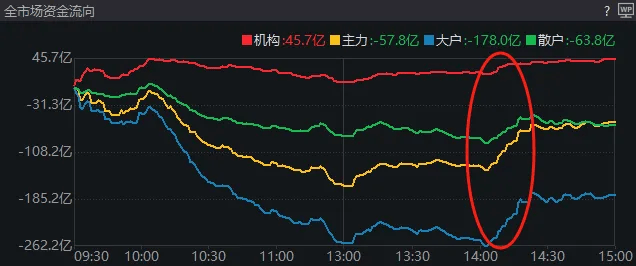 如何代理皇冠信用
_A股考验半年线支撑！14:00后如何代理皇冠信用
，抄底资金进场了