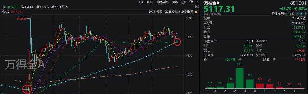 如何代理皇冠信用
_A股考验半年线支撑！14:00后如何代理皇冠信用
，抄底资金进场了