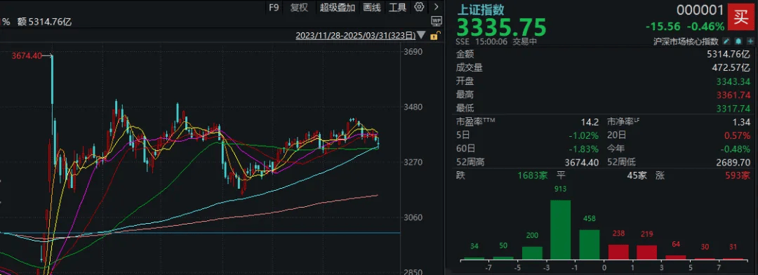 如何代理皇冠信用
_A股考验半年线支撑！14:00后如何代理皇冠信用
，抄底资金进场了