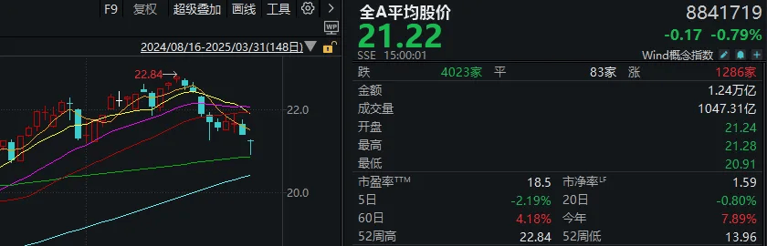 如何代理皇冠信用
_A股考验半年线支撑！14:00后如何代理皇冠信用
，抄底资金进场了