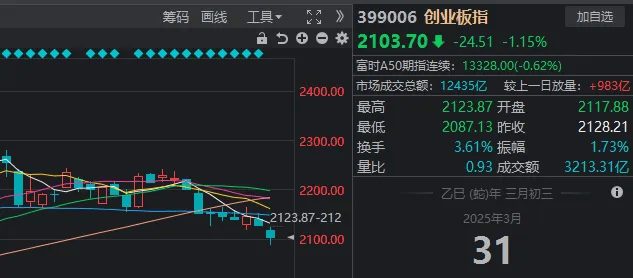 如何代理皇冠信用
_A股考验半年线支撑！14:00后如何代理皇冠信用
，抄底资金进场了