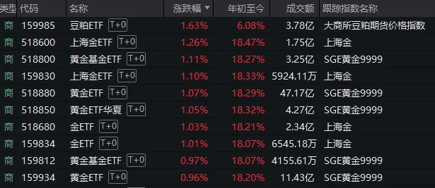 如何代理皇冠信用
_A股考验半年线支撑！14:00后如何代理皇冠信用
，抄底资金进场了